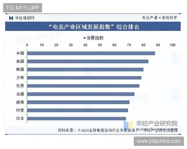 《2025年电竞行业发展趋势分析 各大赛事平台争夺激烈新兴游戏崛起》